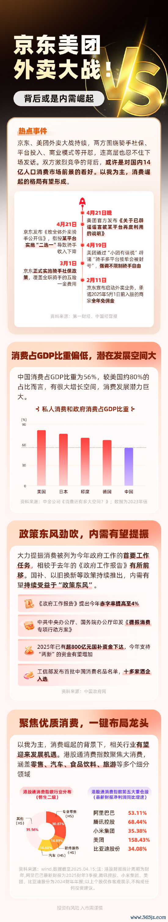 第一证券 外卖大战！京东VS美团 或许背后是对国内14亿人口消费市场前景的看好？