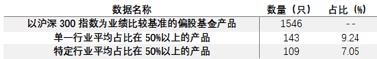 点点盈 基金评价如何平衡“责任”与“回报”？上海证券基金评价中心：君子爱财，取之有道