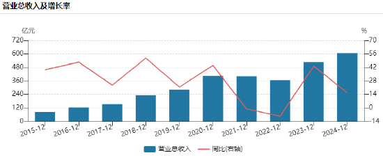 创界 蓝色光标港股上市：业绩“蹦极”净利润上演惊险过山车，毛利率从27.55%降至2.56%