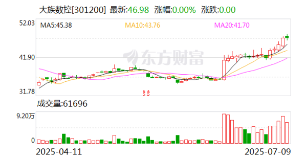 慧仁策略 读懂IPO|大族数控业绩好转后冲击A+H, 议价能力有限毛利率两年连降