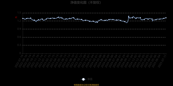 嘉汇优配 中科沃土沃鑫成长混合发起A：2025年第二季度利润5.57万元 净值增长率2.2%